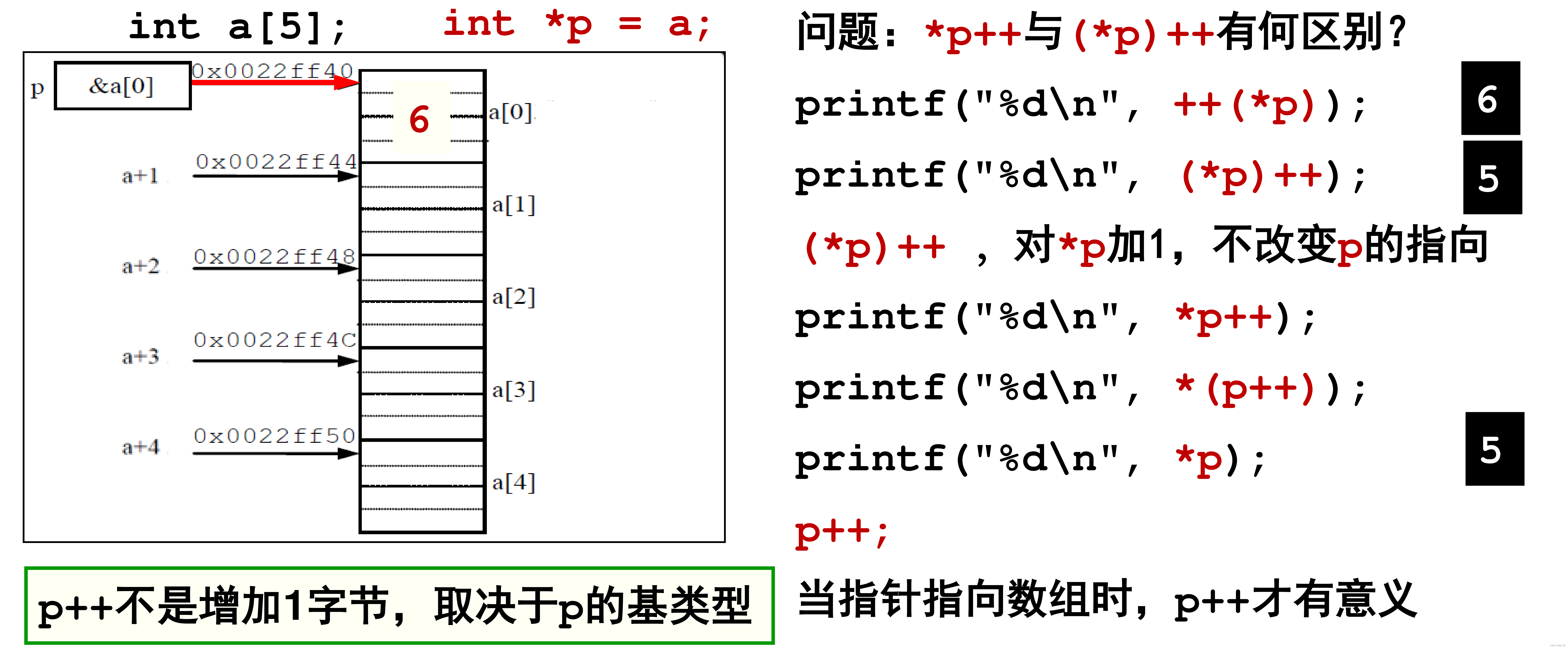 c和指针，C和指针电子书