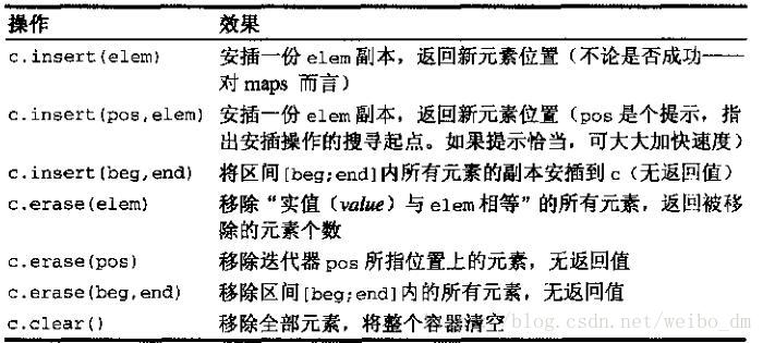这里写图片描述