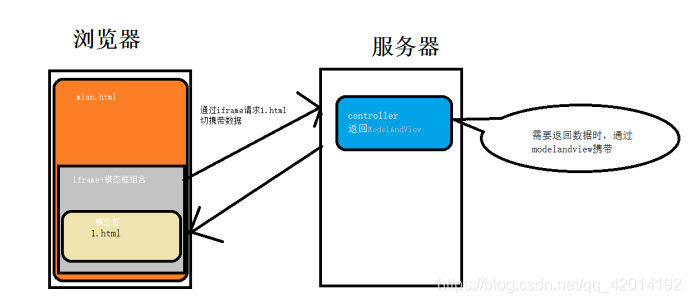 Iframe HTTP请求在页面交互中的应用解析-CSDN博客