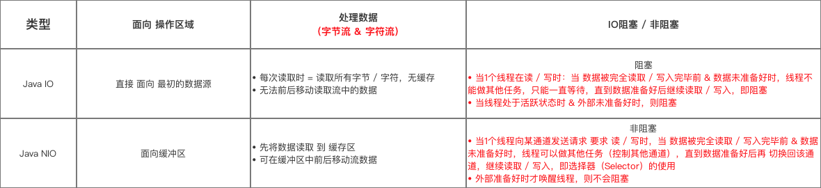 示意图