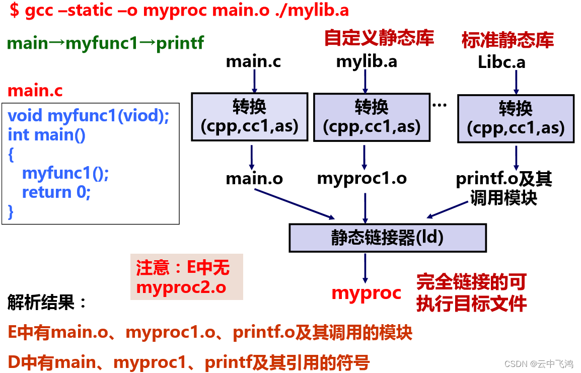 程序链接步骤1：符号解析(符号 和 符号表)