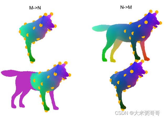 【三维几何学习】DiffusionNet: Discretization Agnostic Learning on Surfaces-CSDN博客