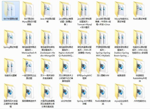 Java开发工作4年还是只会“增删改查”,Java程序员该如何进阶?