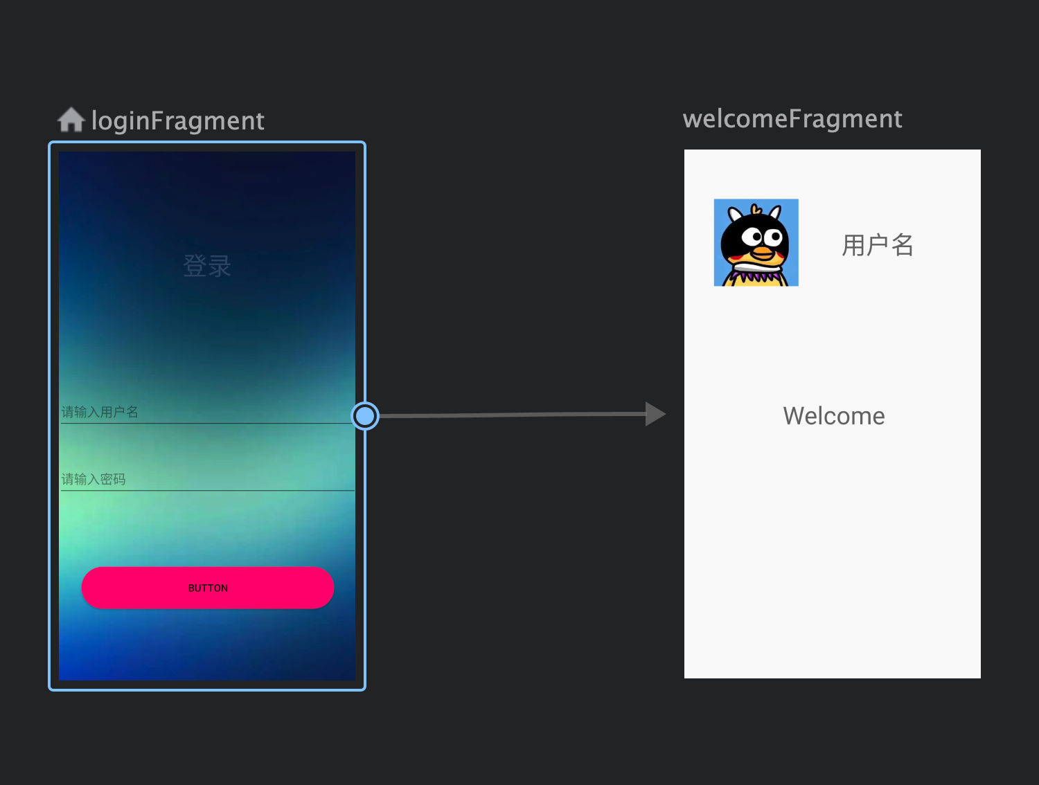 Android Jetpack Navigation基本使用_andriod jactpack navigation-CSDN博客