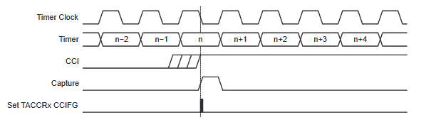 11-10.捕获信号(SCS=1)