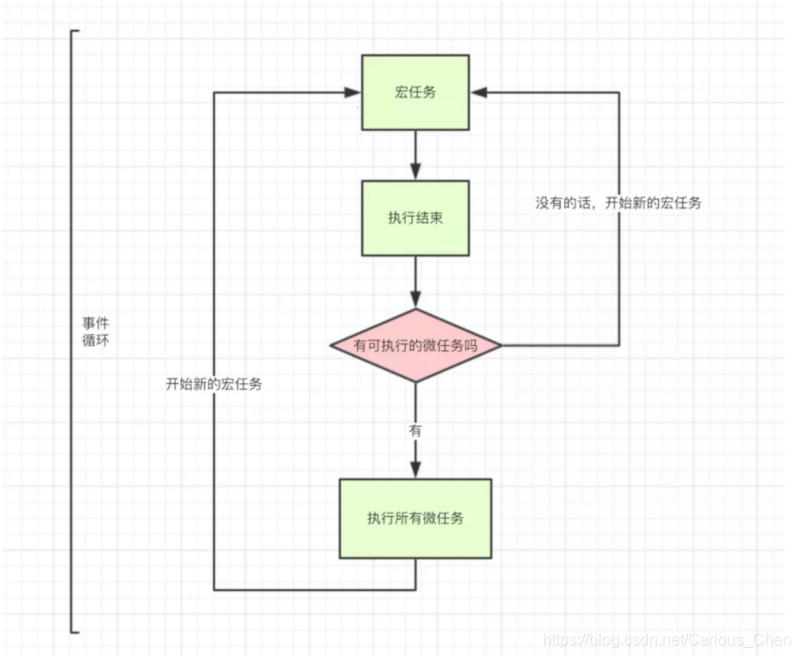 主线程和任务队列的示意图