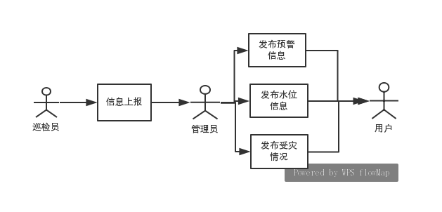 用例图