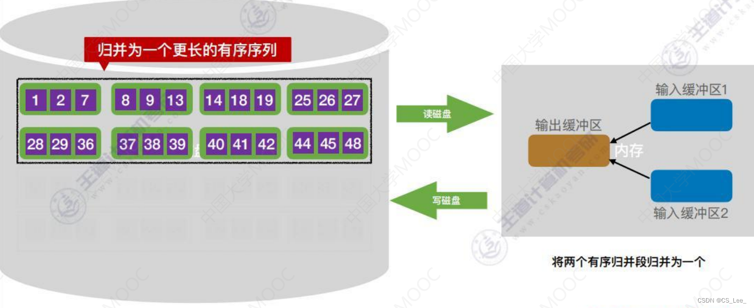 [外链图片转存失败,源站可能有防盗链机制,建议将图片保存下来直接上传(img-Mt1HPzi7-1660482228316)(数据结构.assets/image-20220814180247686.png)]