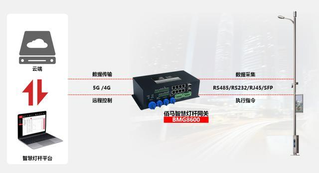 5G多功能智慧灯杆对智慧城市的建设意义