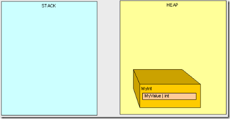 heapvsstack11