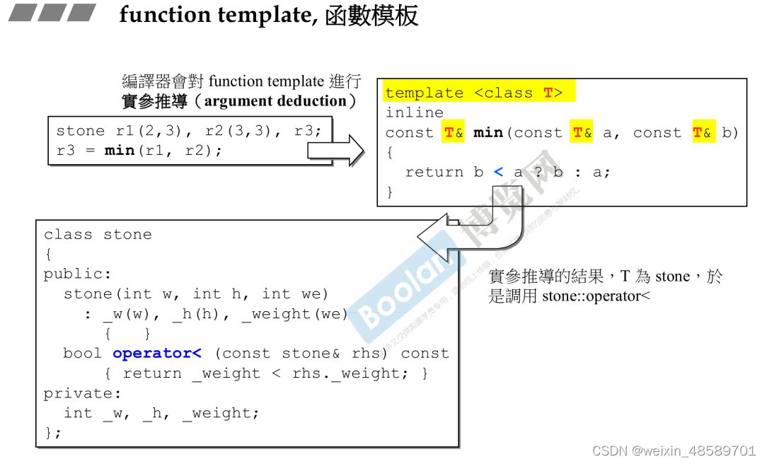 C++内存管理:new与malloc的区别及智能指针-CSDN博客