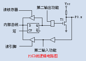 单片机I/O口的结构的详解 - guchengjun88 - guchengjun88的博客