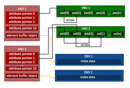 图片资源来源于：www.learningopengl.com