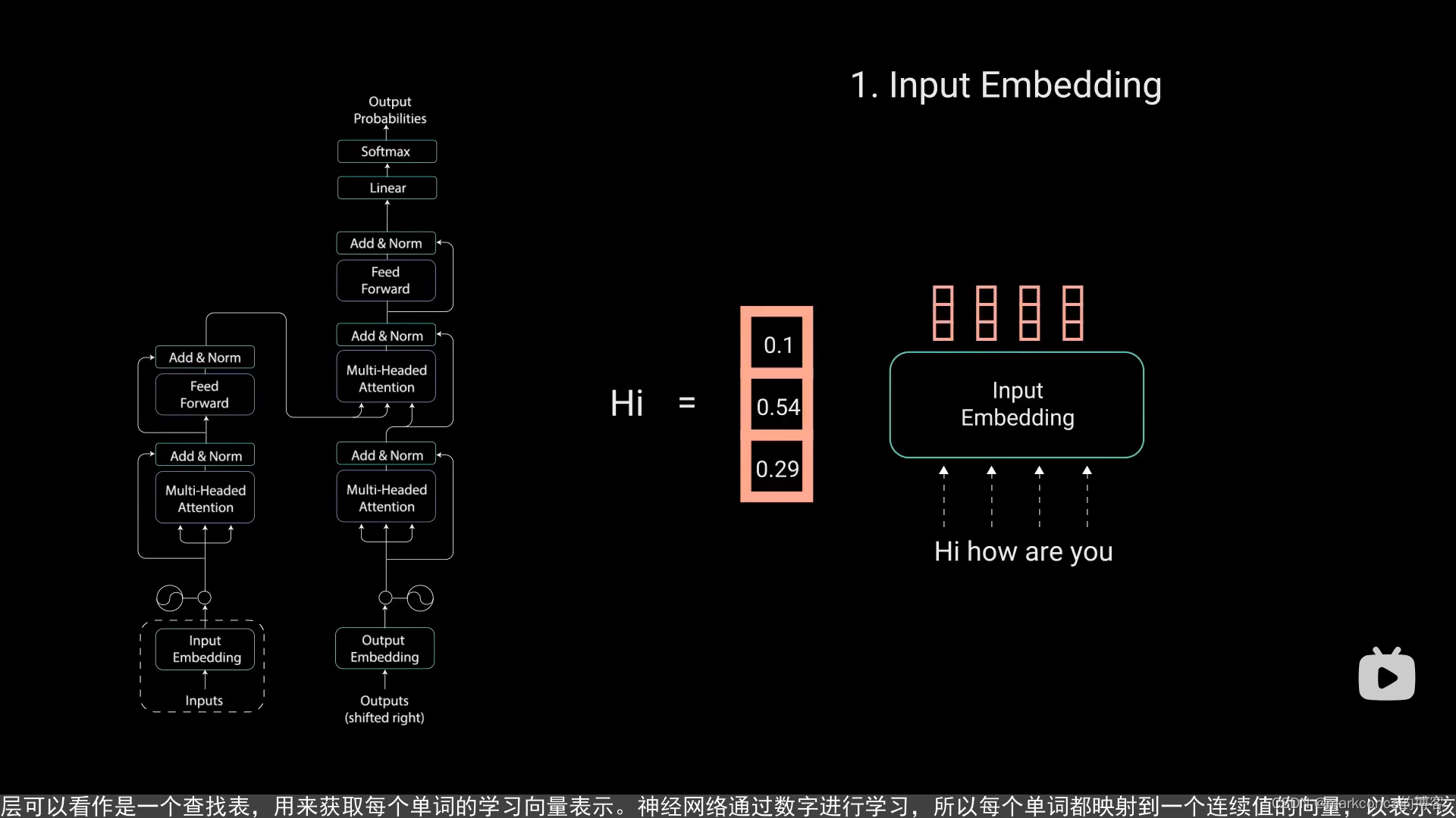 深度学习第四阶段：NLP第二章 Transformer学习笔记_score = score.permute(0, 2, 1, 3 ...
