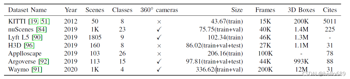 [外链图片转存失败,源站可能有防盗链机制,建议将图片保存下来直接上传(img-TzNDRcwc-1637334693396)(imgs/image-20211117180844849.png)]