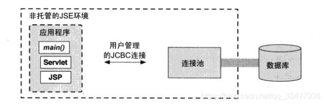 连接池在非托管的应用程序运行时环境中的角色