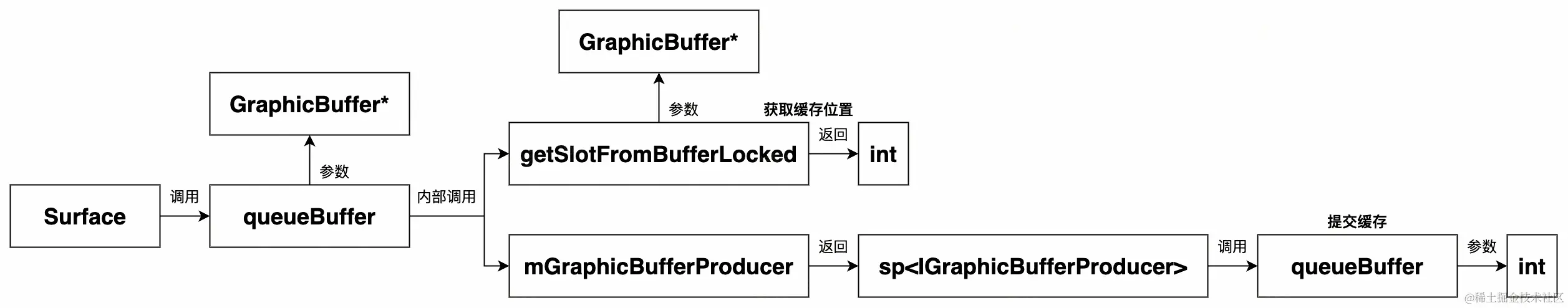 UML 图 (63)_edit_505548655165044.jpg