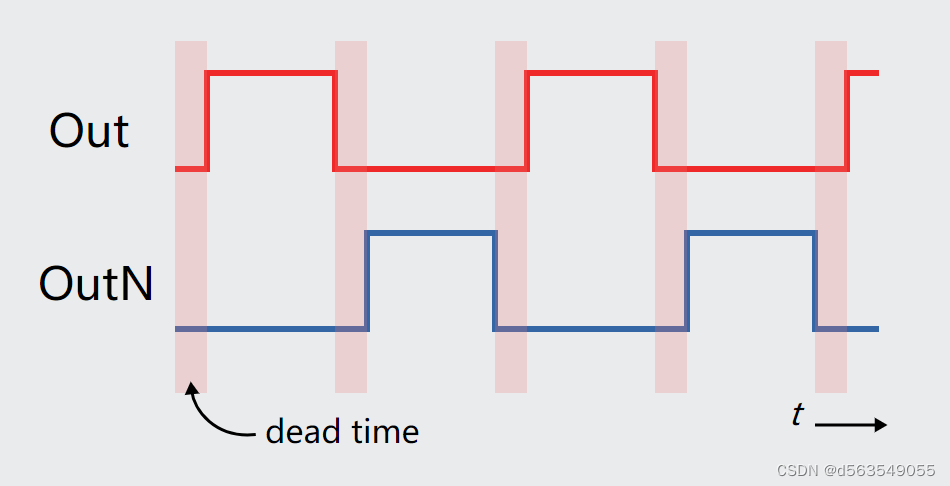 手动轮椅怎么打开4、为什么只有在抱闸开关抱死的时候通电，抱闸关闭任务才有效？YSDC1_Brake();是什么作用_https://www.jmylbn.com_新闻资讯_第2张