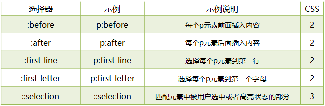 css伪元素