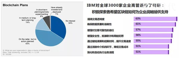 物联网x区块链=物链网,如何读懂这一最新趋势?