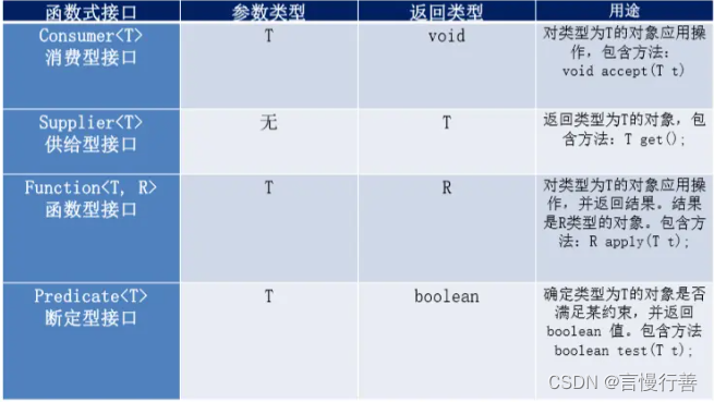 java8常用的_consumer -CSDN博客