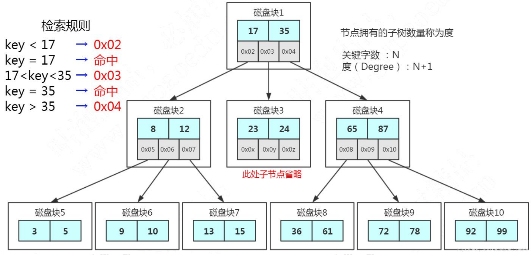 InnoDB存储引擎与B+树索引解析-CSDN博客