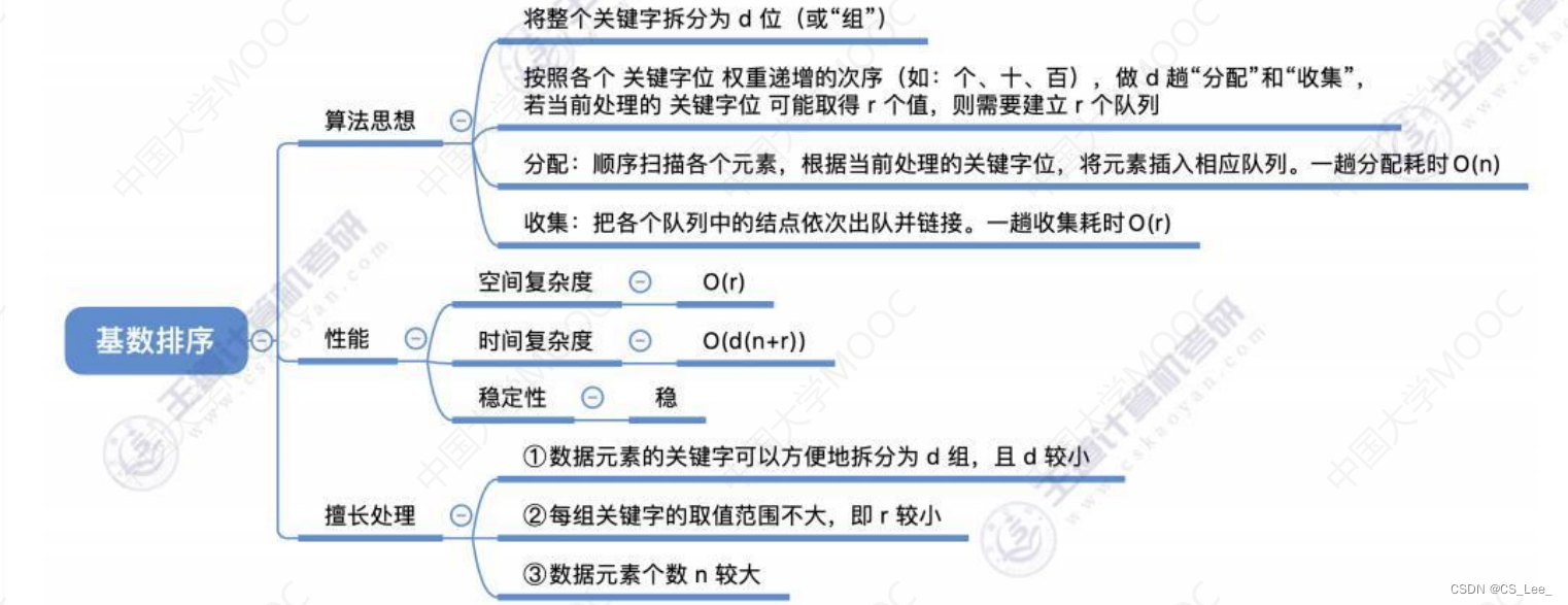 [外链图片转存失败,源站可能有防盗链机制,建议将图片保存下来直接上传(img-Yf2DbKYD-1660482228281)(数据结构.assets/image-20220814124013057.png)]
