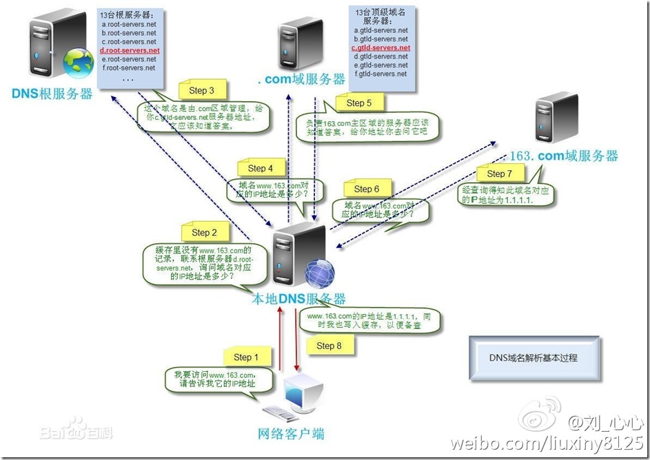 6ee57572tw1e7yz2jvr6oj20x00nctcs (1)