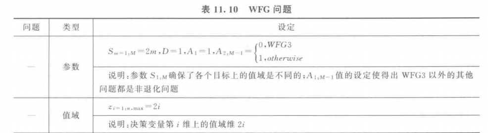 【多目标进化优化】 MOEA 测试函数