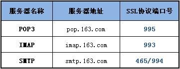 SSL是什么？如何使用？