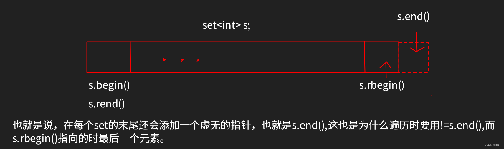 C++ STL set用法详解_stl set遍历-CSDN博客