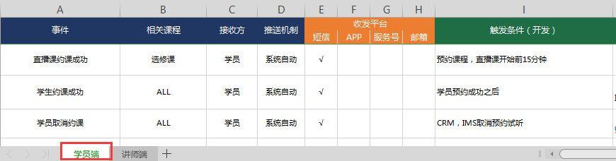 从产品经理到总监，就差一张Excel表