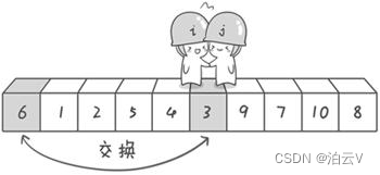 [外链图片转存失败,源站可能有防盗链机制,建议将图片保存下来直接上传(img-ZYB3Ngw9-1660893361380)(D:/002%E6%96%87%E6%A1%A3/Typroa/images/8c7ec04dd9764942b185cf3e21ba36a2.png)]