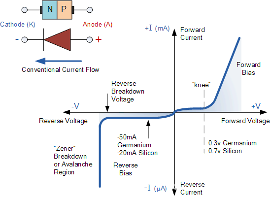 电子元器件基础5---二极管