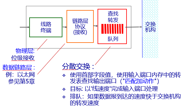 image-20200203170915049