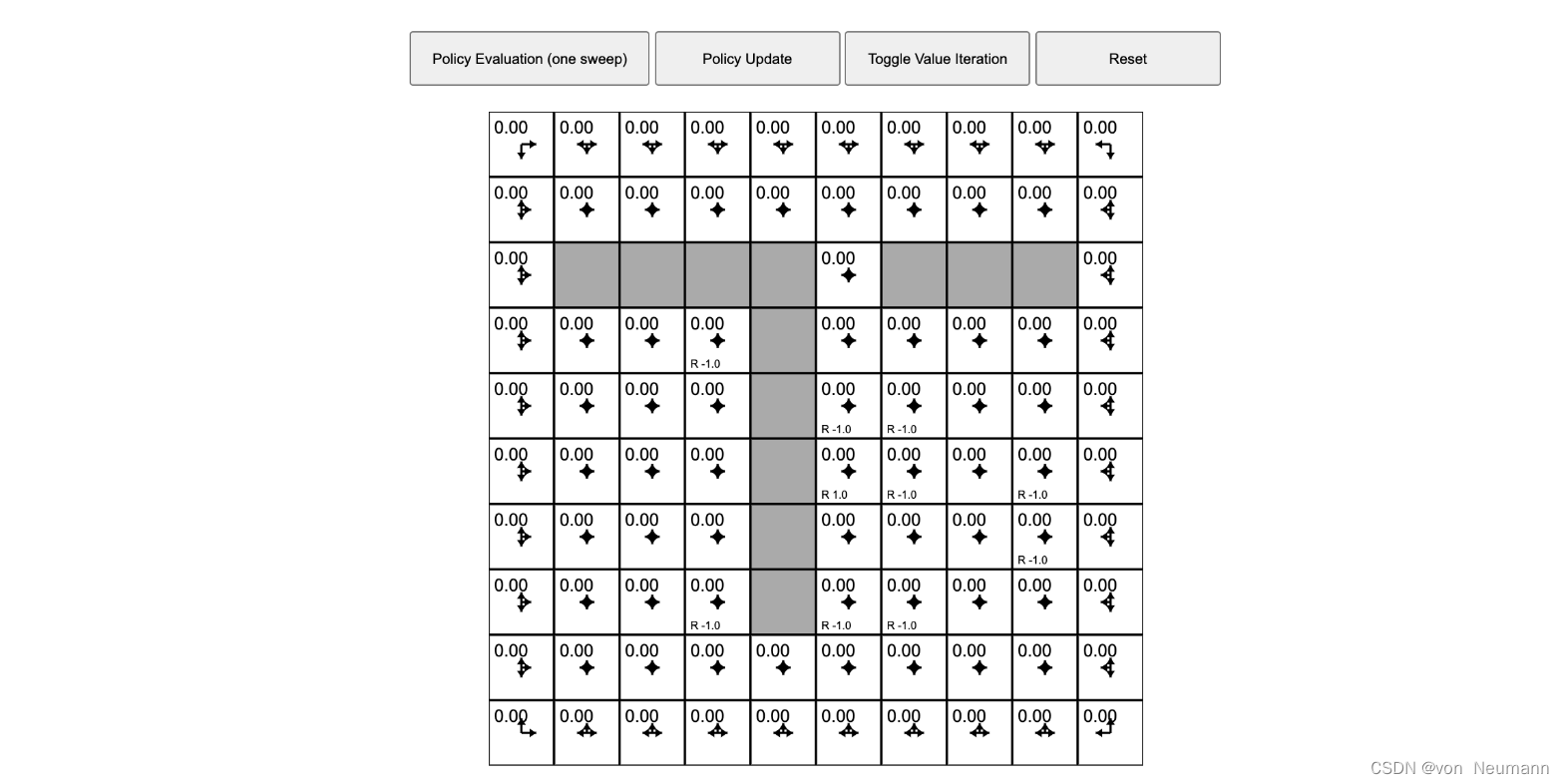 深入理解强化学习——马尔可夫决策过程：策略迭代与价值迭代的区别_策略迭代算法和价值迭代算法的区别-CSDN博客