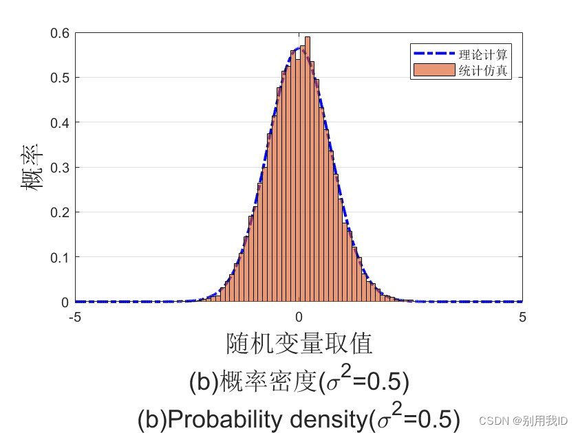 title或者xlabel等太长,进行换行_matlab xlabel换行-CSDN博客
