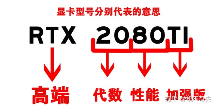 k2000显卡相当于gtx_如何看懂显卡型号参数，显卡型号参数分别代表什么意思，我们该如何去挑选显卡（详细总结）...-CSDN博客