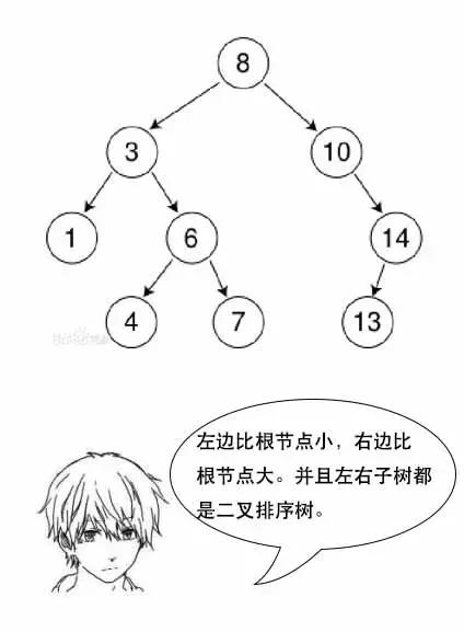 「面试现场」为什么MySQL数据库要用B+树存储索引
