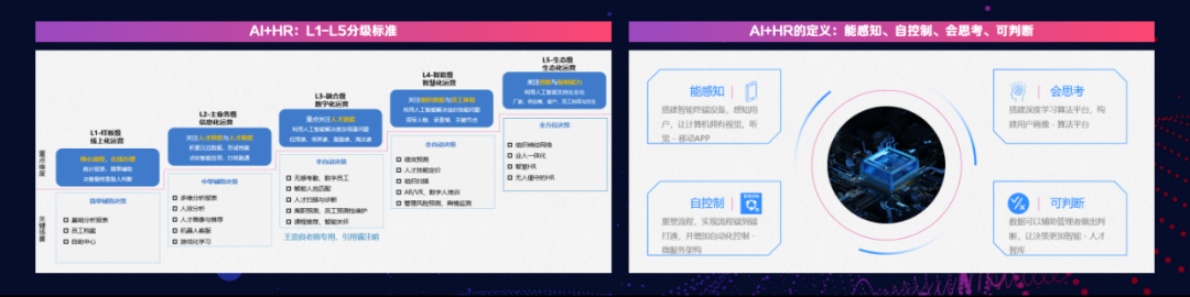 三一集团产品负责人谢庚曦:AI重塑HR数智化的实现路径-用友大易智能招聘系统