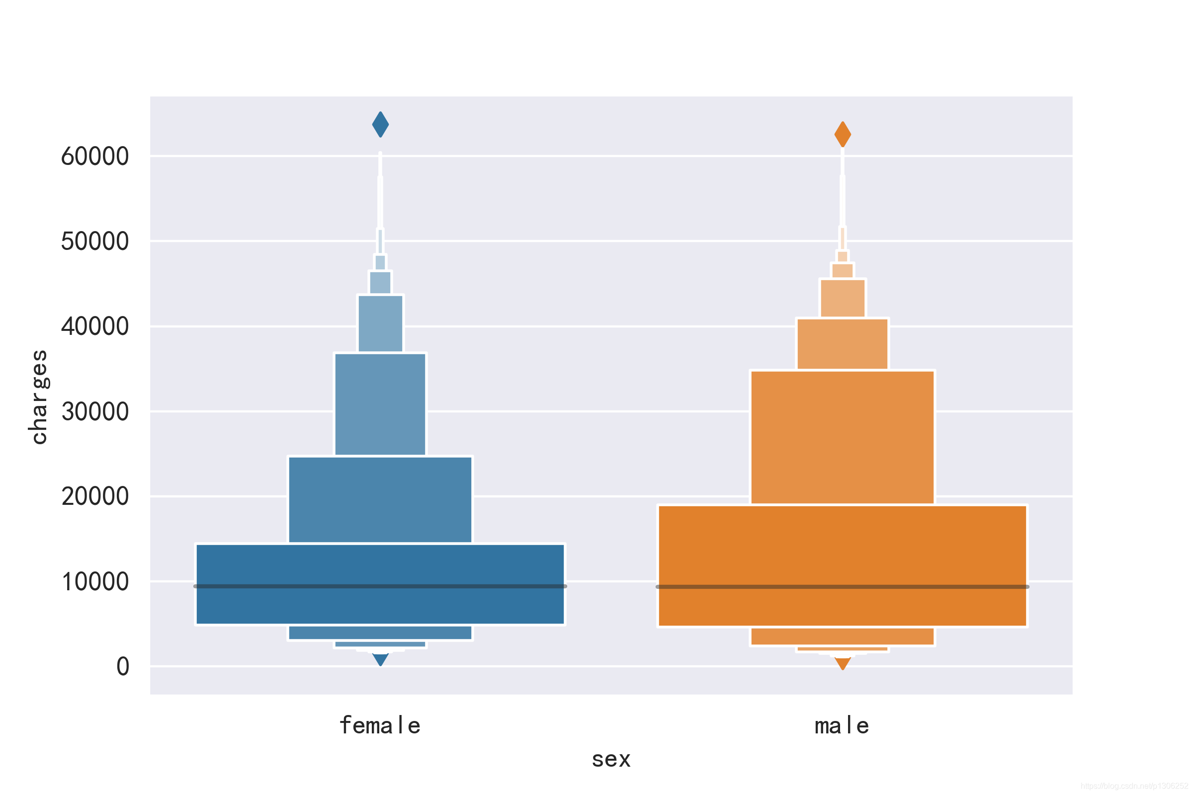 Python pandas数据制作箱线图实例(matplotlib,seaborn)_pandas 箱线图-CSDN博客