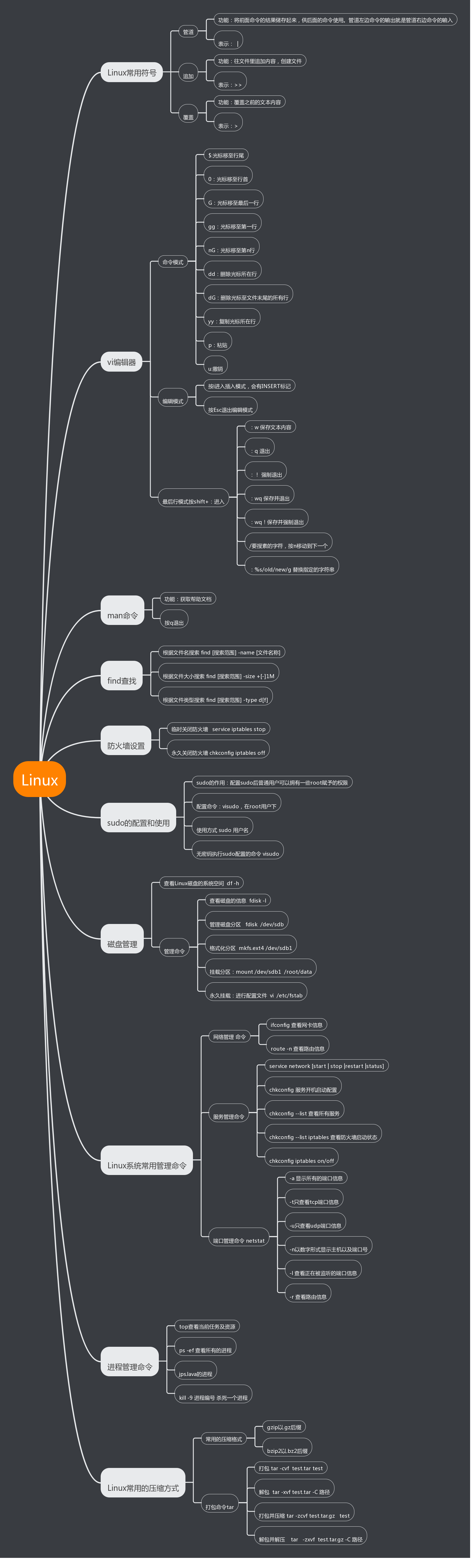 Linux