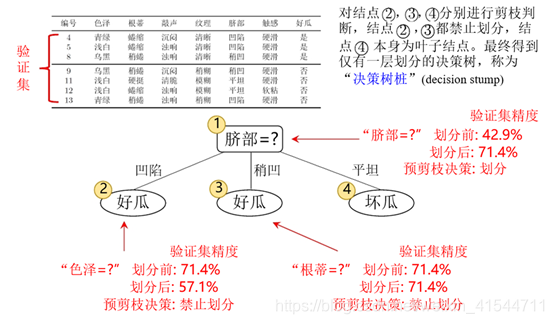 摘自西瓜书