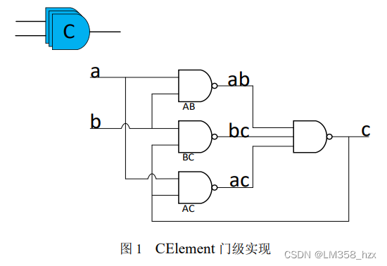 [外链图片转存失败,源站可能有防盗链机制,建议将图片保存下来直接上传(img-8ZBWlJTX-1666168433724)(异步电路学习笔记20221017.assets/image-20221017215824134.png)]