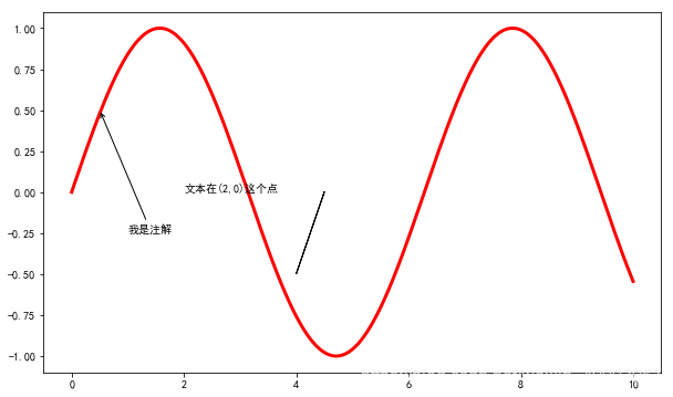 失败