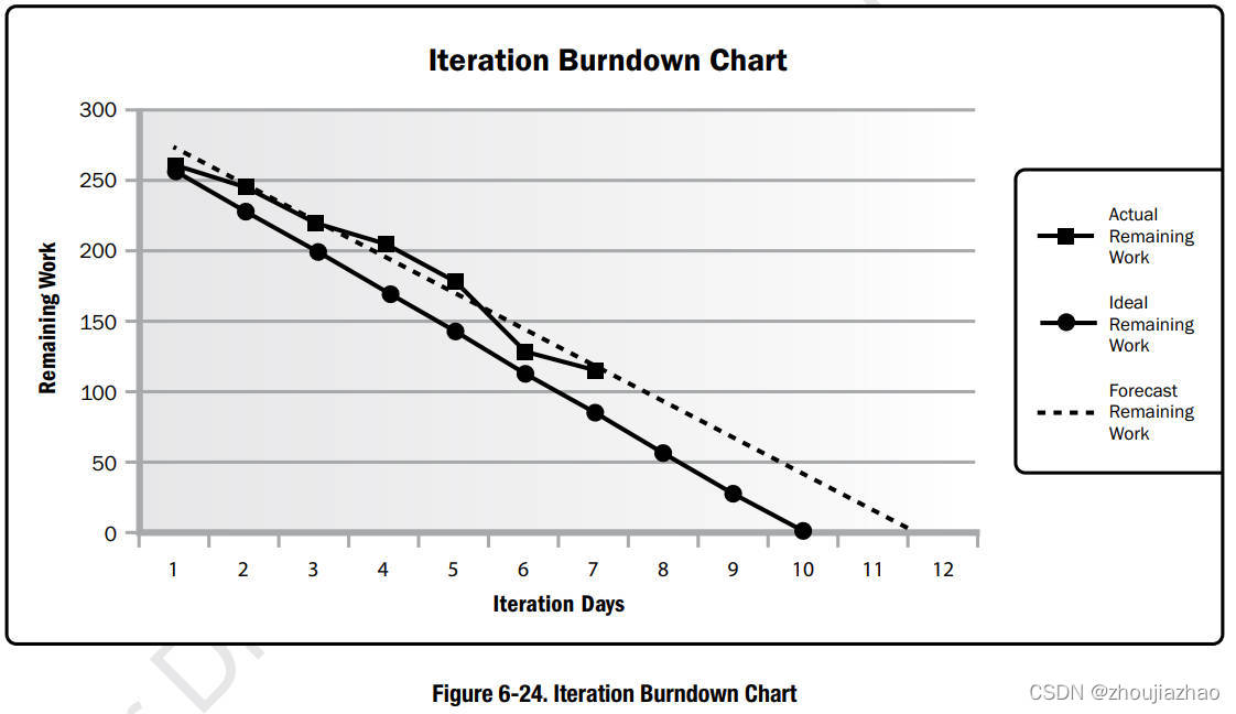 Iteration_Burndown_Chart_EN