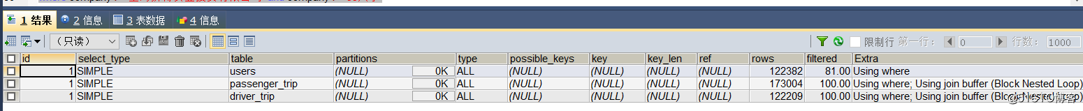 SQL关联查询  直接join 和子查询的区别