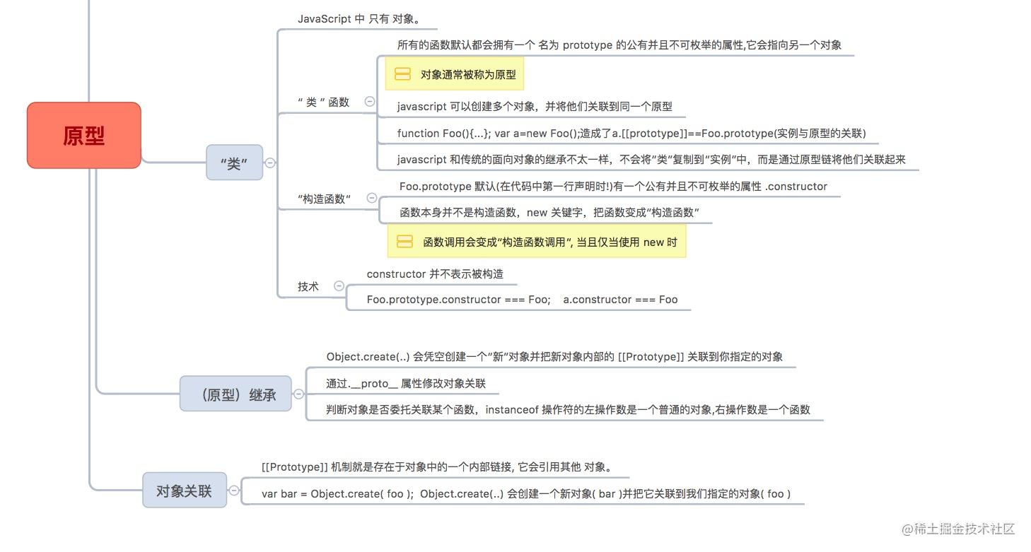 精读《你不知道的 javascript（上卷）》_你不知道的javascript-CSDN博客