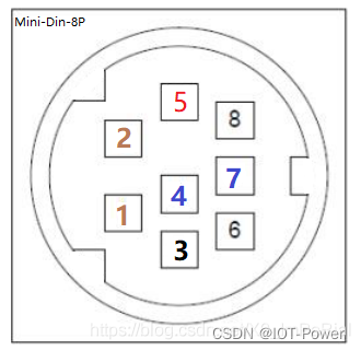 三菱FX PLC 数据采集 【MD8口】_md8插头定义-CSDN博客