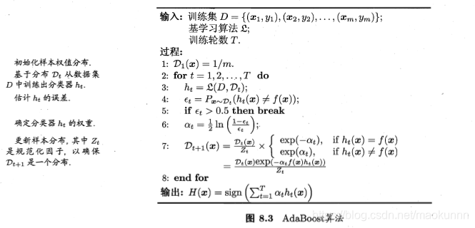 Adaboost算法过程